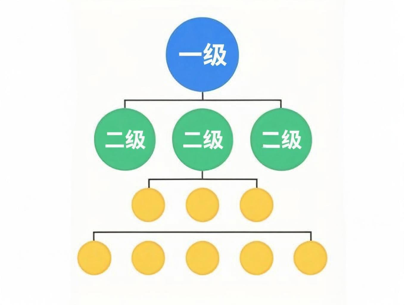 分布式BMS-三级架构