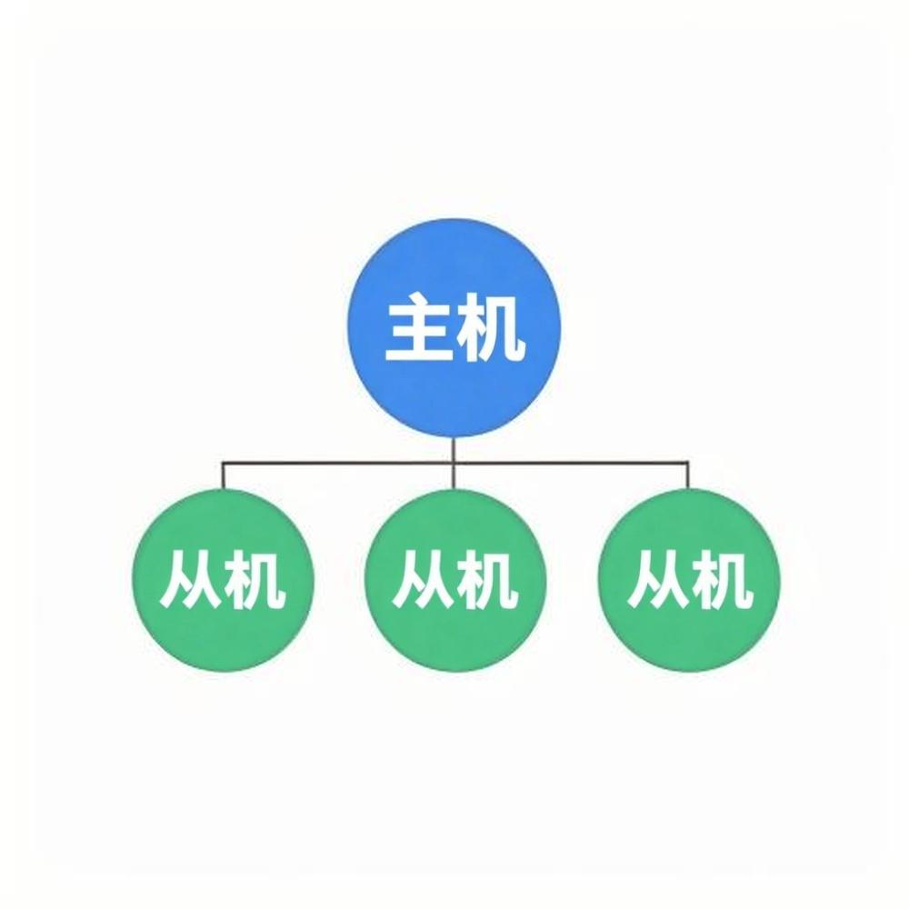 分布式BMS-主从架构